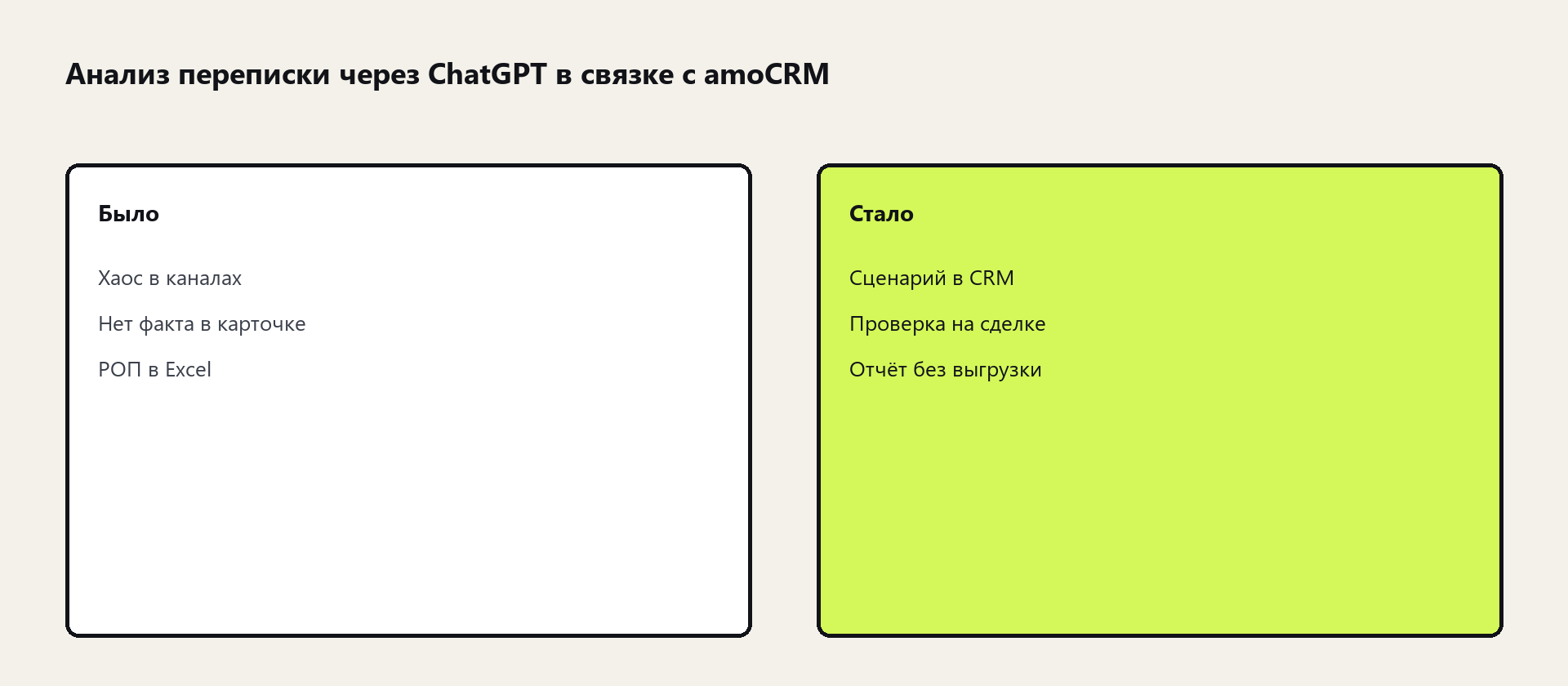 Схема: Анализ переписки через ChatGPT в связке с amoCRM