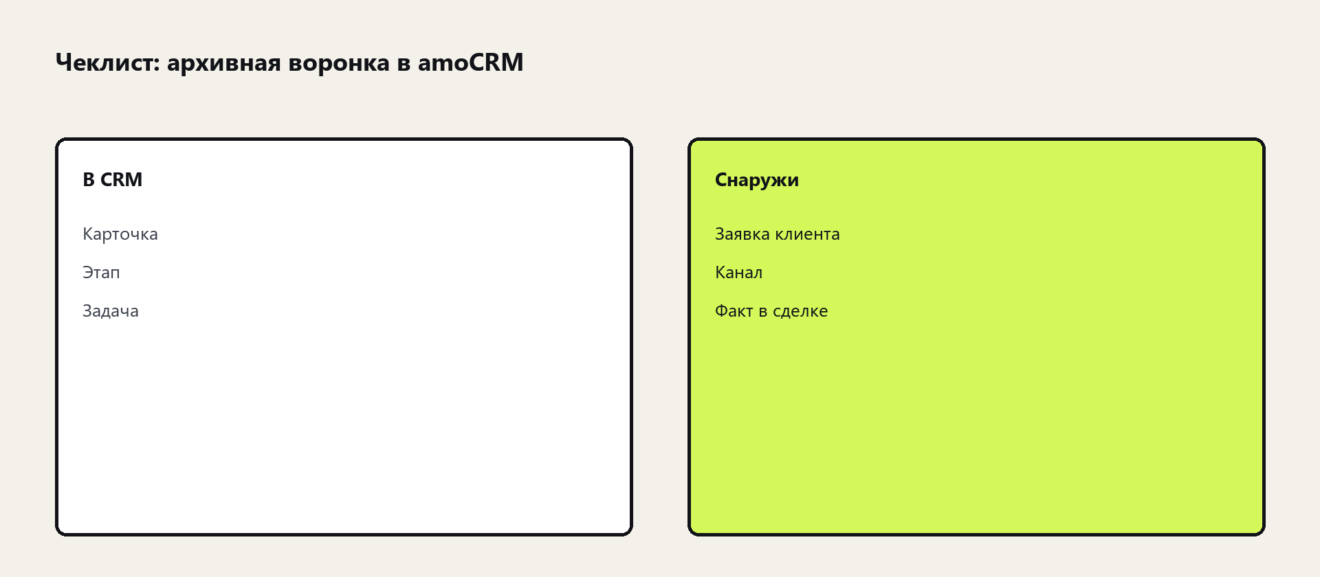 Схема: архивная воронка в amoCRM