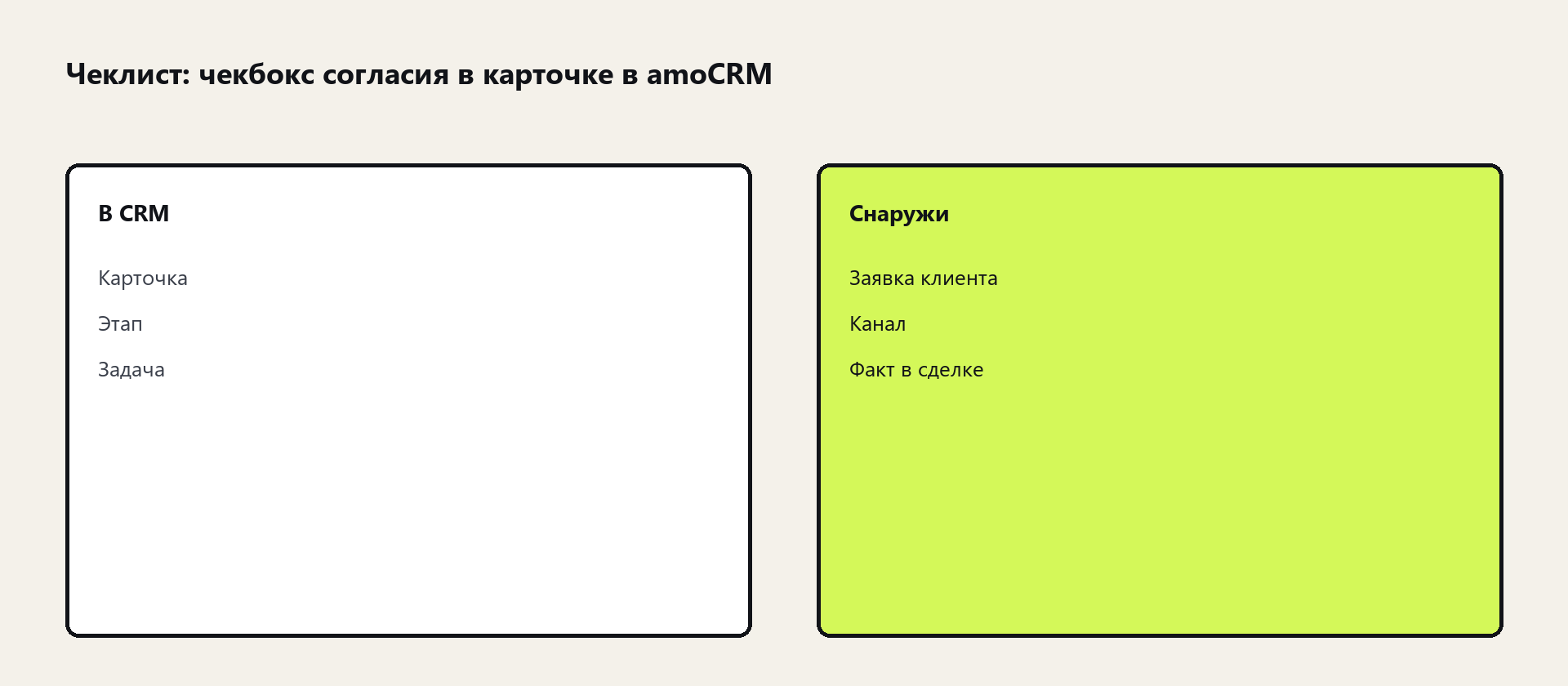 Схема: чекбокс согласия в карточке в amoCRM