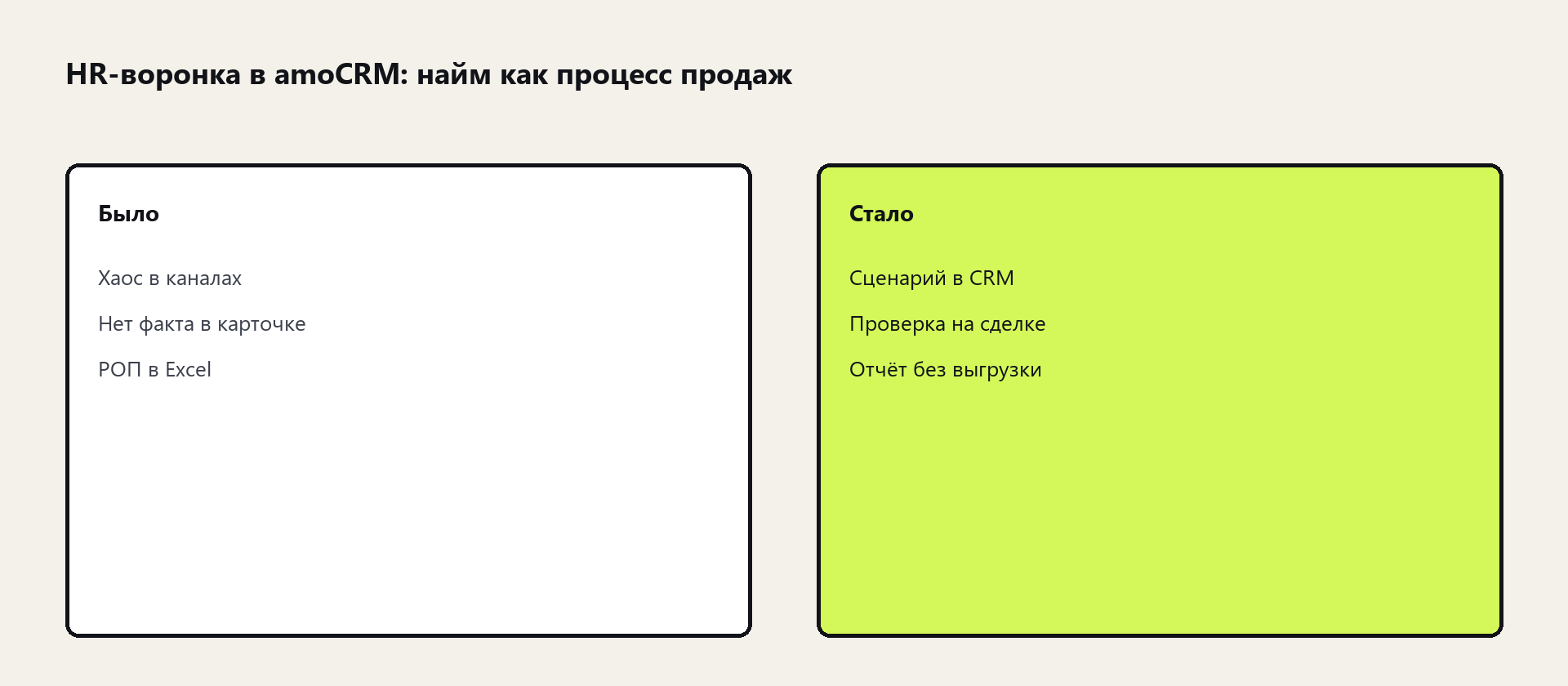 Схема: HR-воронка в amoCRM: найм как процесс продаж