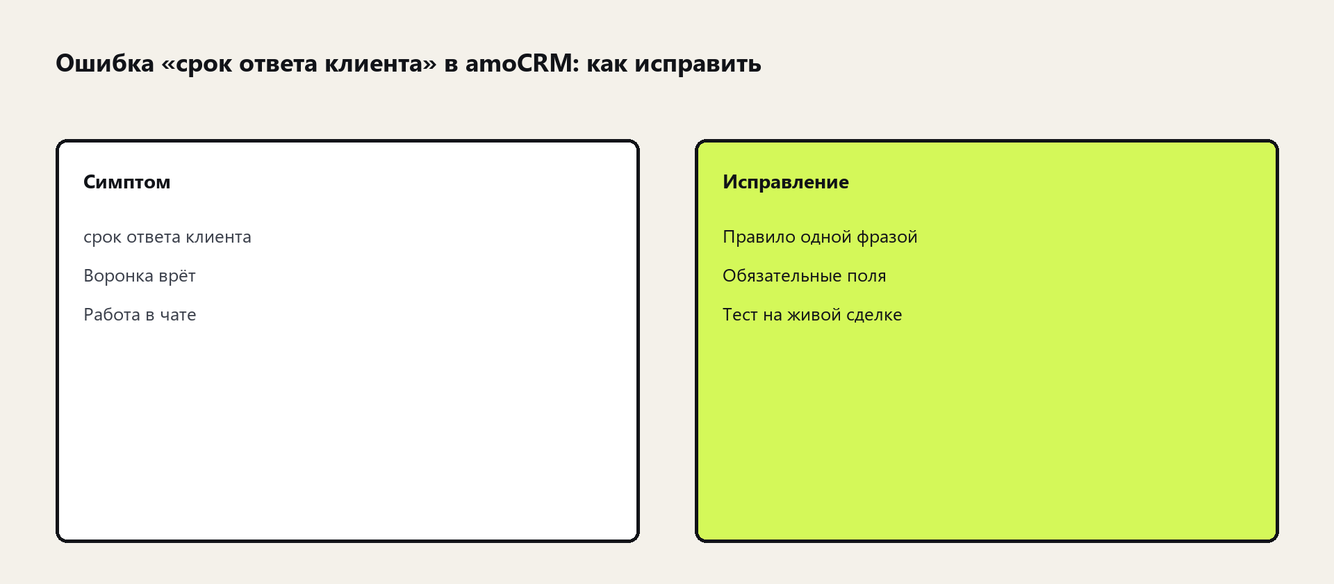 Схема: срок ответа клиента в amoCRM