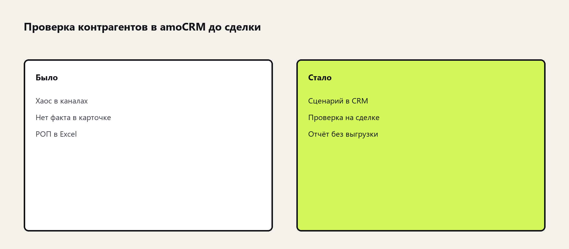 Схема: Проверка контрагентов в amoCRM до сделки