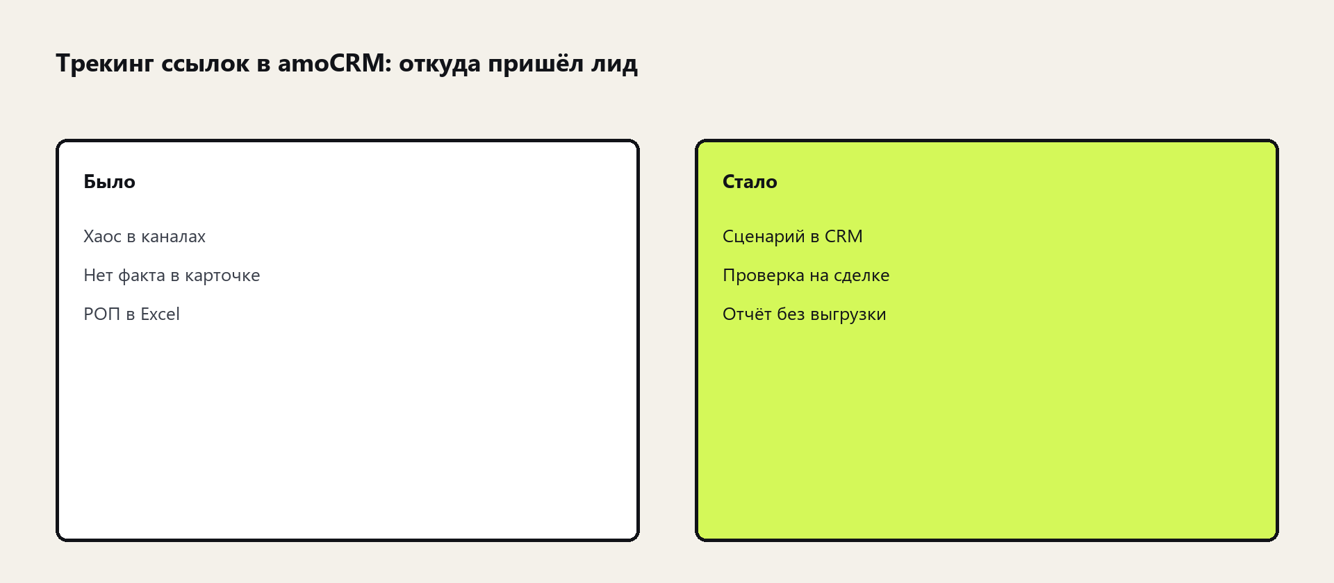 Схема: Трекинг ссылок в amoCRM: откуда пришёл лид